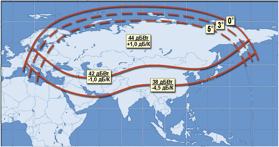     201, 90E, C-band 